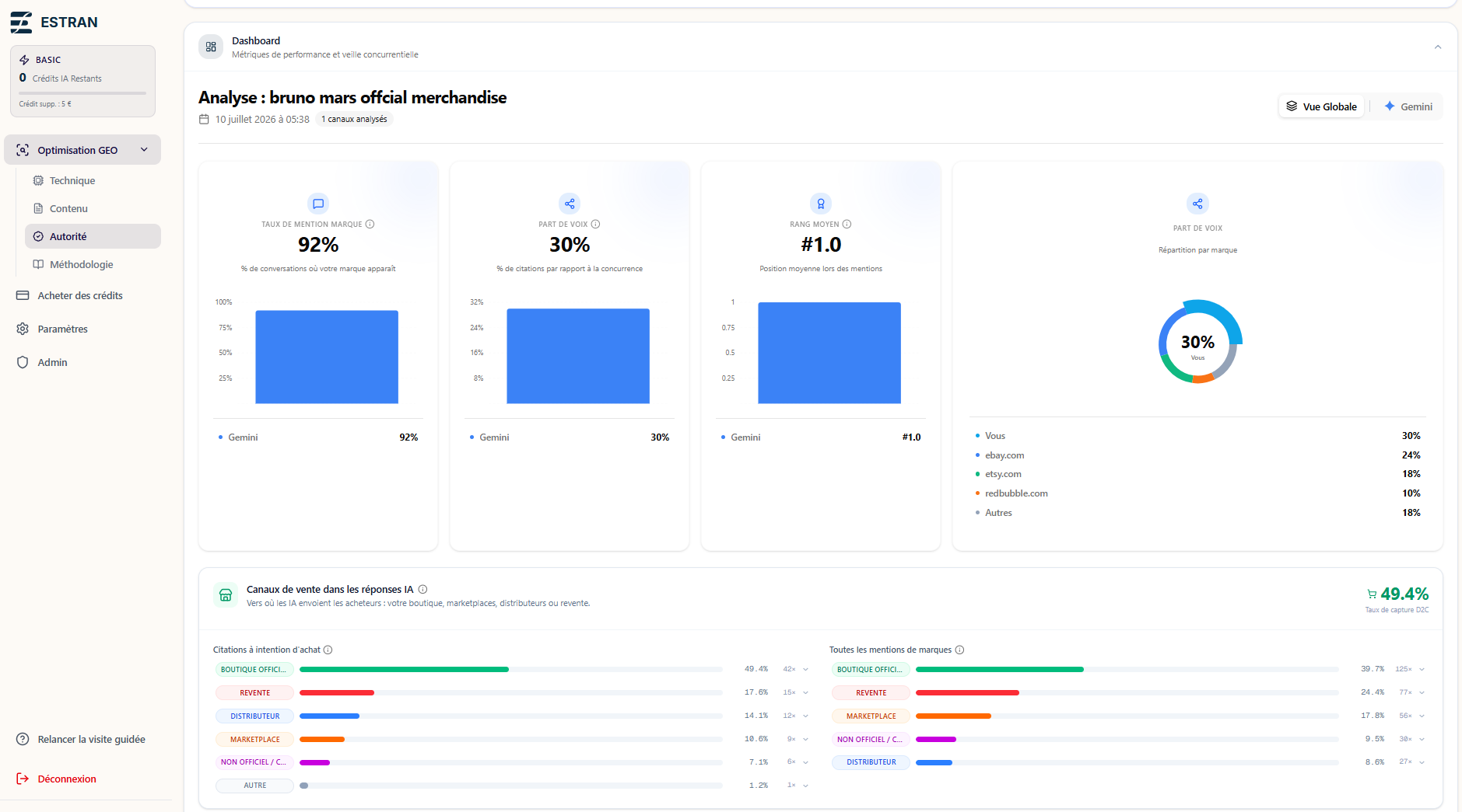 Estran D2C capture rate and sales channel dashboard preview