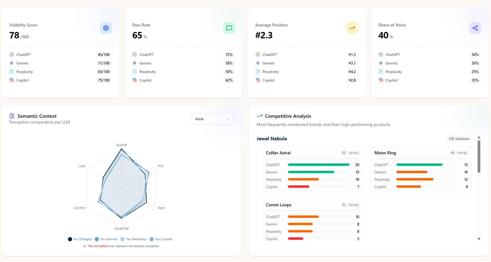 Estran AI Visibility Analytics Dashboard